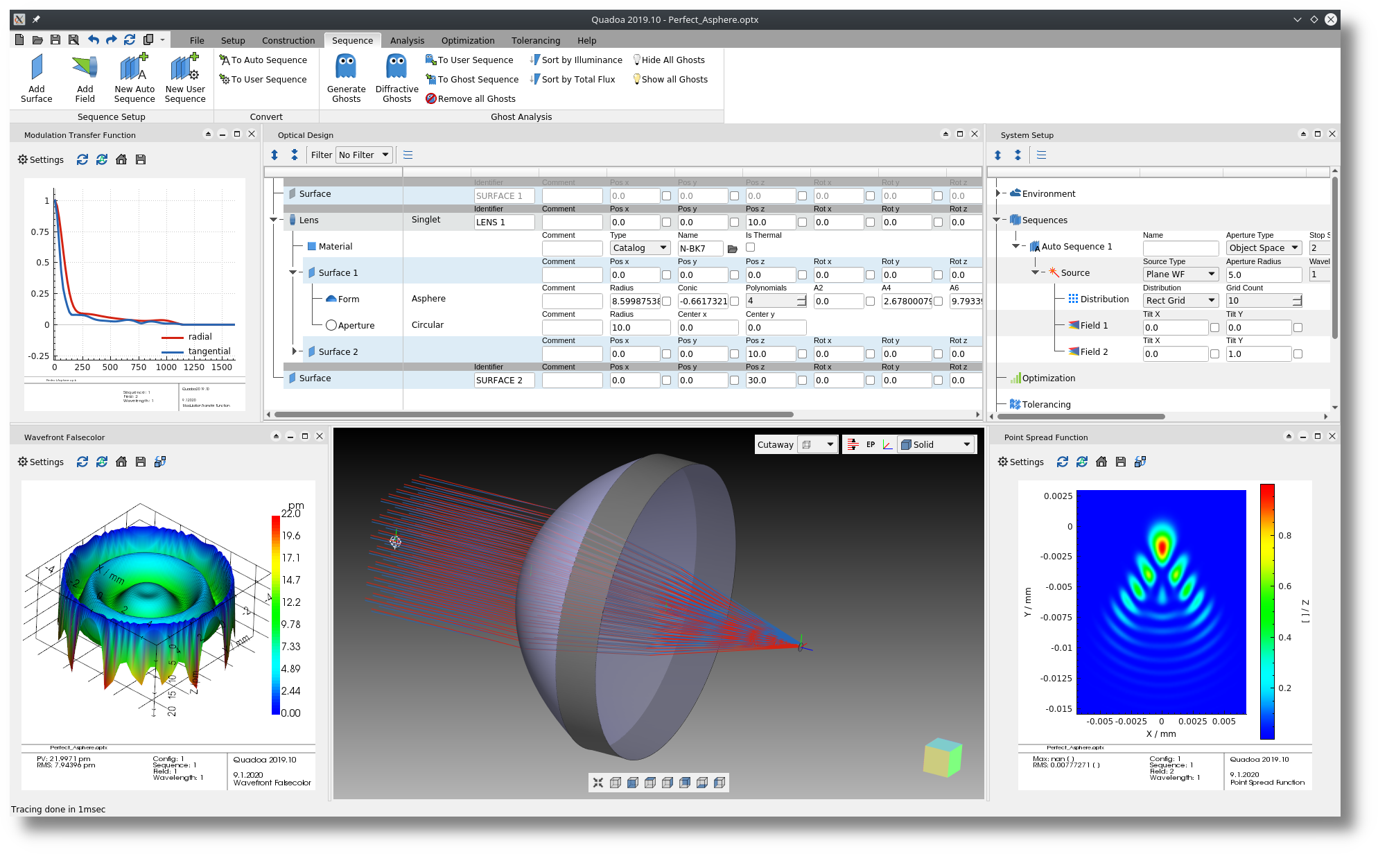 The optical design software Quadoa Optical CAD has a large number of analysis features
