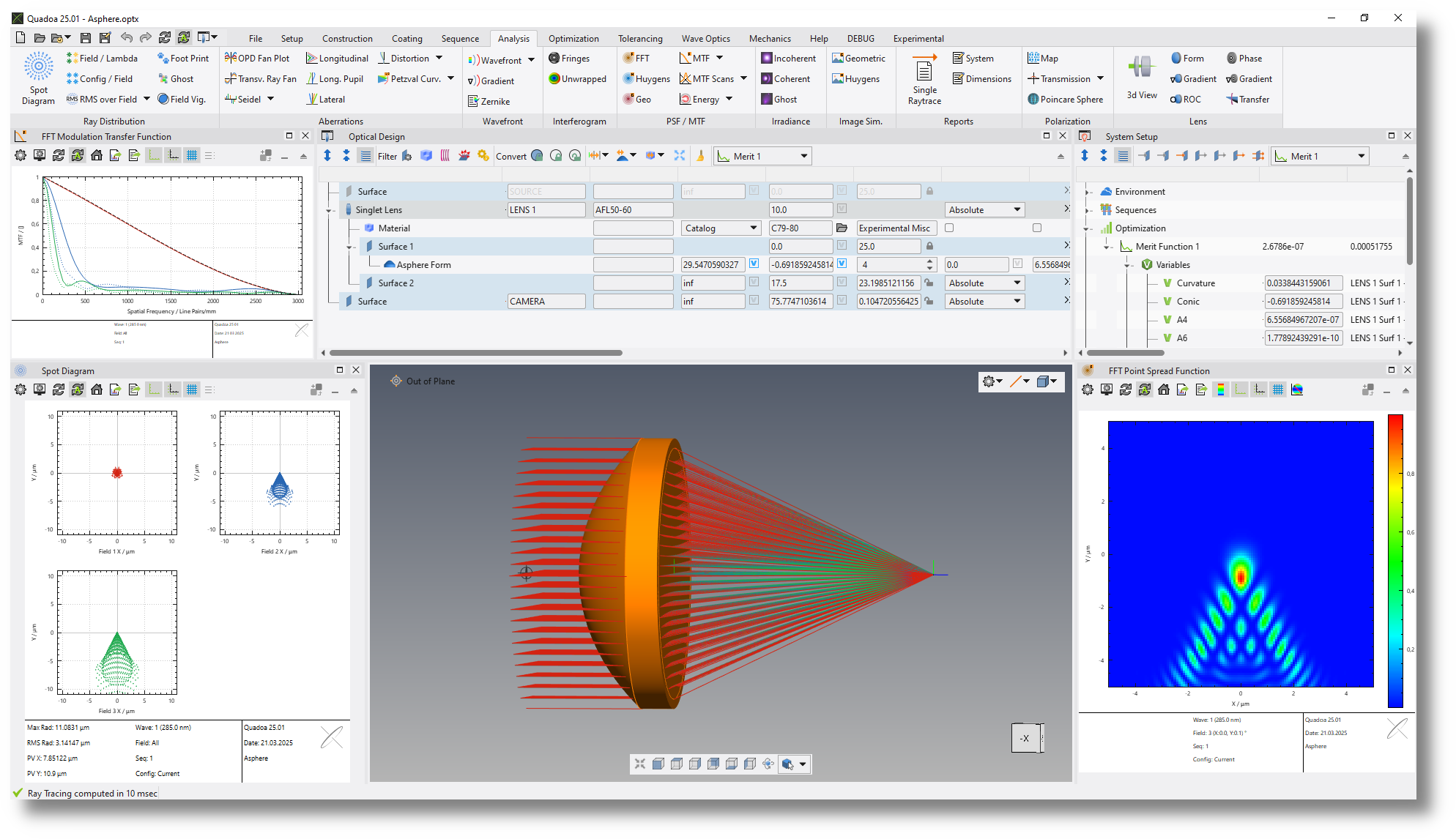 The optical design software QUADOA Optical CAD has a large number of analysis features