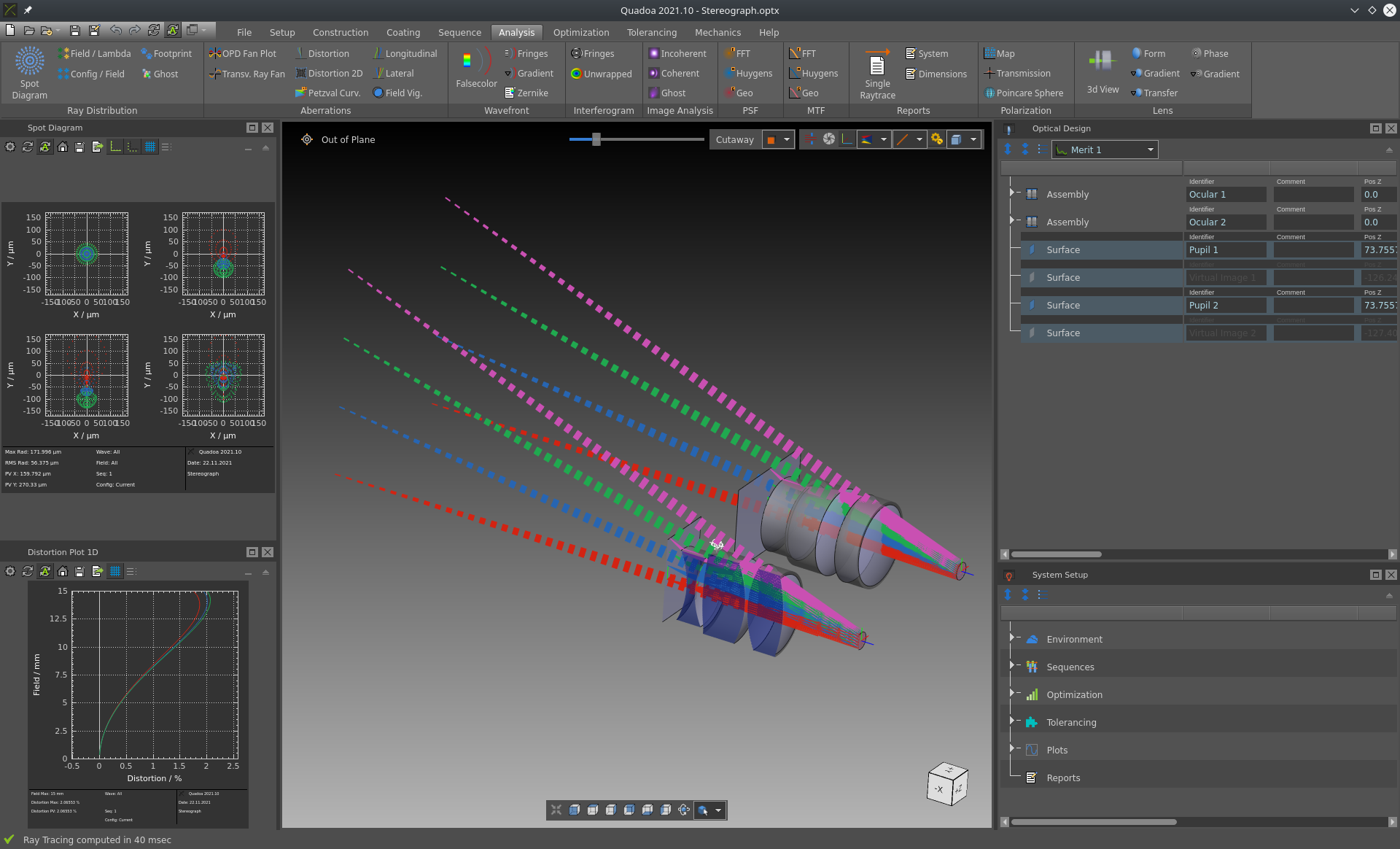 Stereograph Eye Pieces in the optical design and simulation software QUADOA Optical CAD