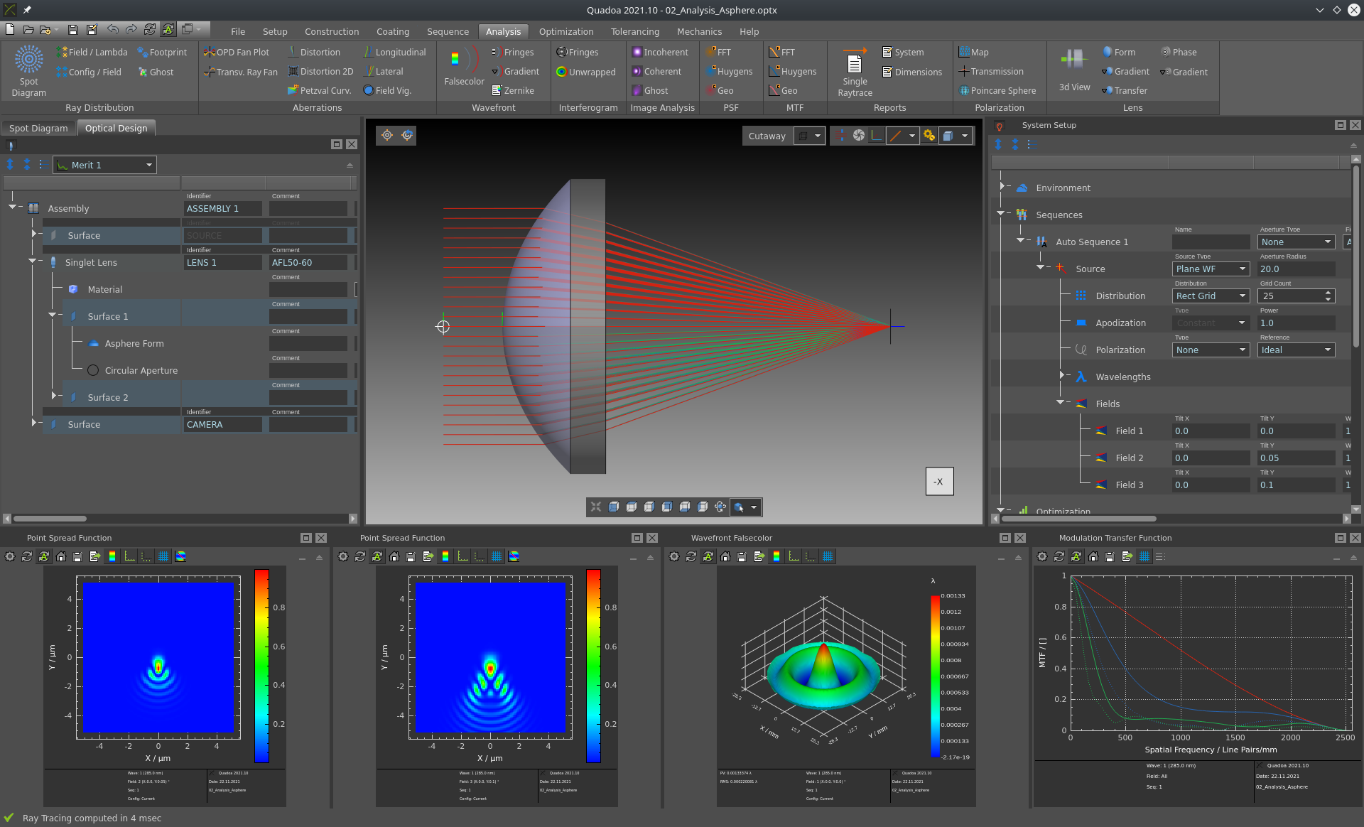 Analysis of the Point Spread Function in the optical design and simulation software QUADOA Optical CAD