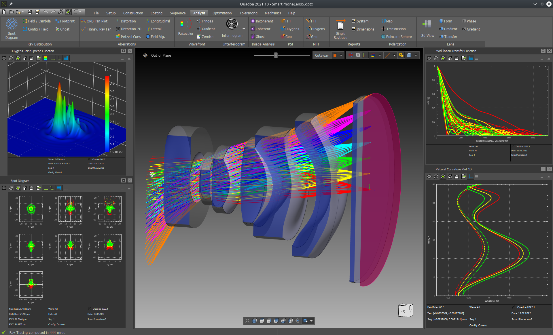 Smart Phone Objective in the optical design and simulation software QUADOA Optical CAD