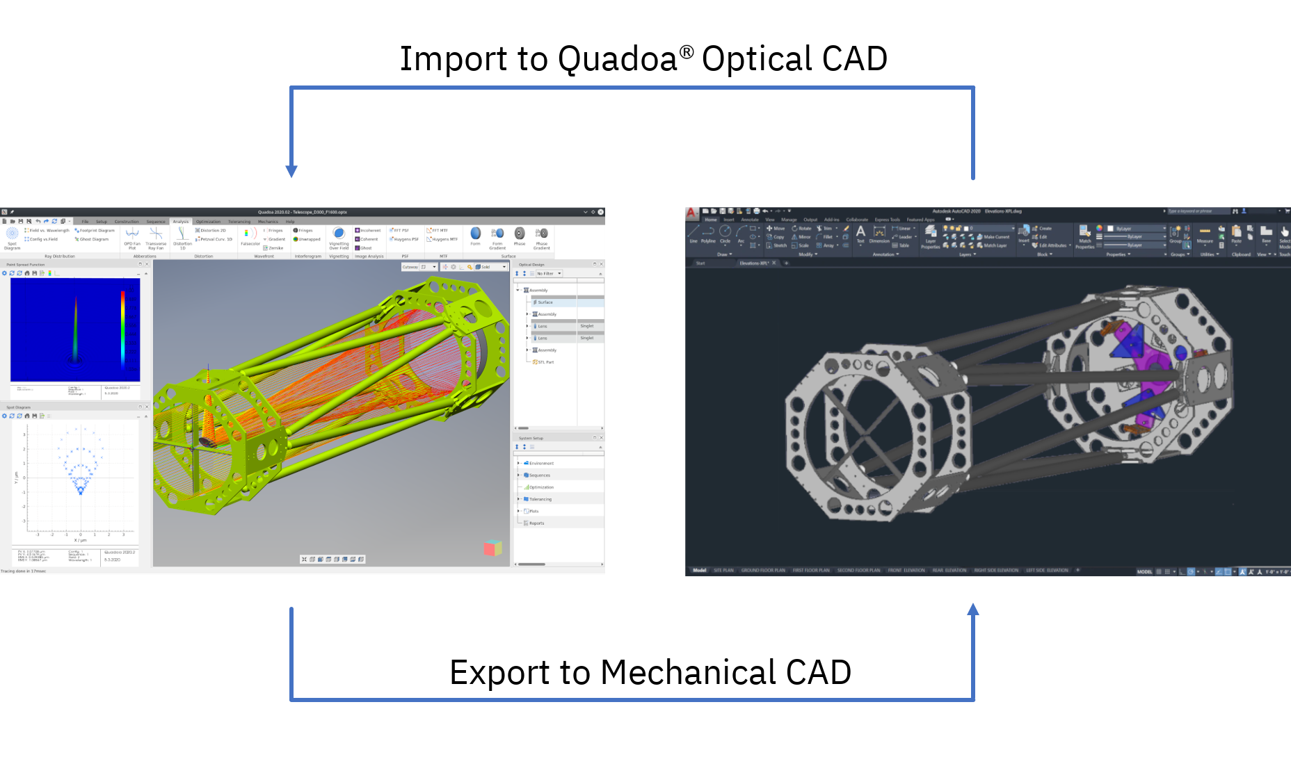 QUADOA Optical CAD Mechanics Import Export