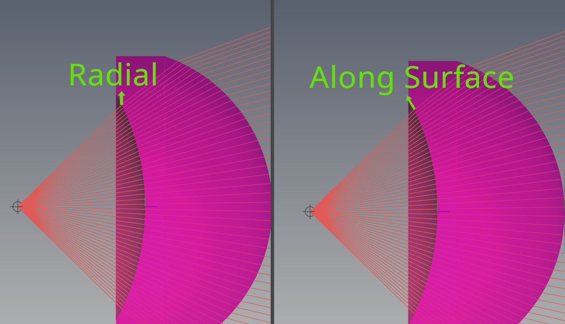 Radial and Along Surface Aperture Margin
