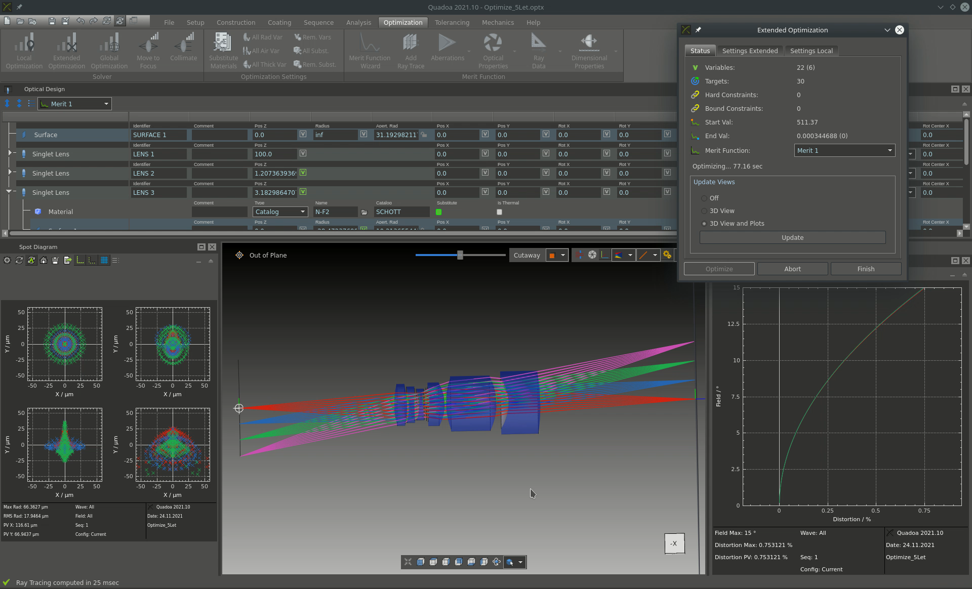 QUADOA Optical CAD Optimization