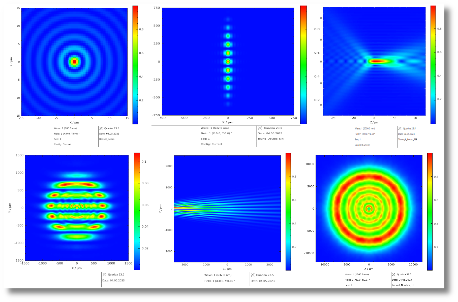 Wave optics including beam propagation and fiber coupling in the optical lens design and simulation software Quadoa Optical CAD.