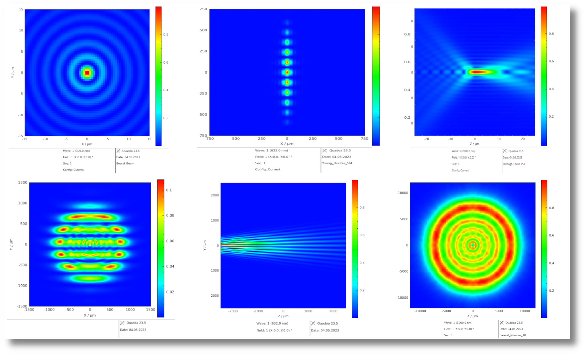Wave optics including beam propagation and fiber coupling in the optical lens design and simulation software QUADOA Optical CAD.